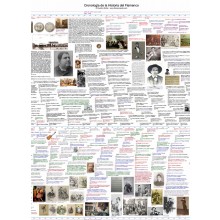Cronología de la Historia del Flamenco 