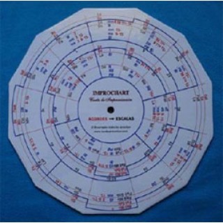 20447 Luis Nuño - Improchart. Improvisation Chart. English